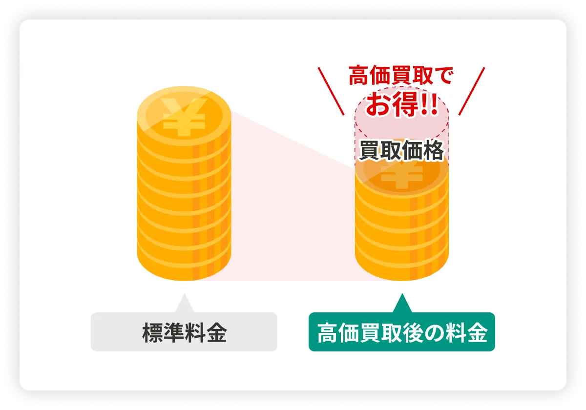 高価買取でお得!!
